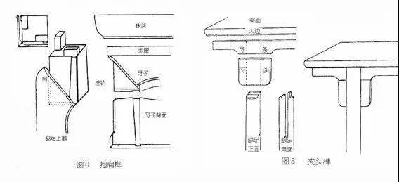 抱肩榫與夾頭榫